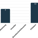 Quartalszahlen Q3/25